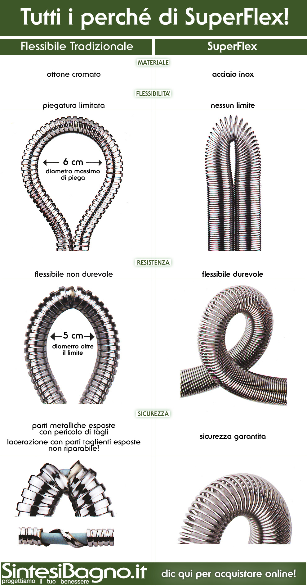 SUPERFLEX è un flessibile per doccia unico sul mercato per la novità, il design, per i materiali utilizzati!