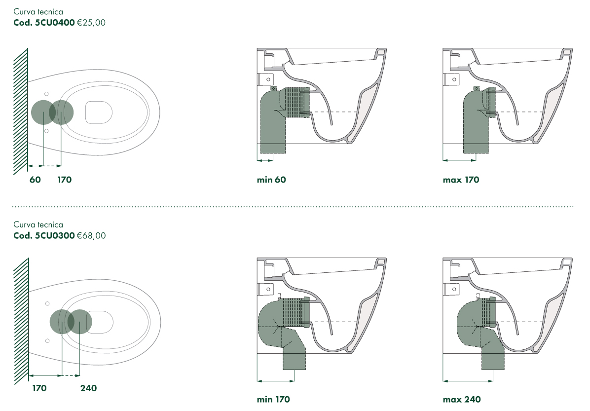 L'idea migliore per sostituire il tuo vecchio WC Catalano presenta il nuovo Vaso Terra Velis 57x37