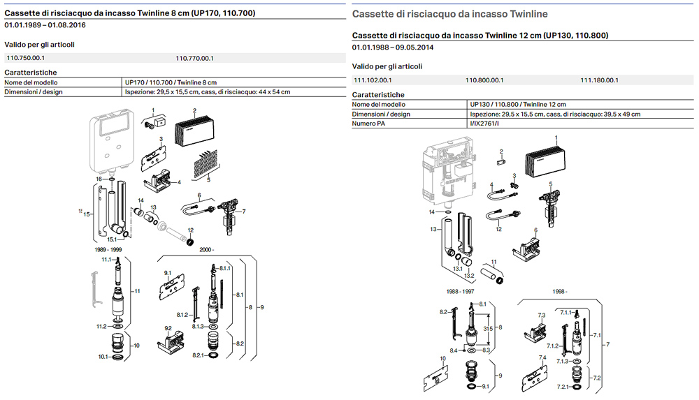 Vecchie cassette incasso Geberit Twinline! Twinline 12 vs Twinline 8